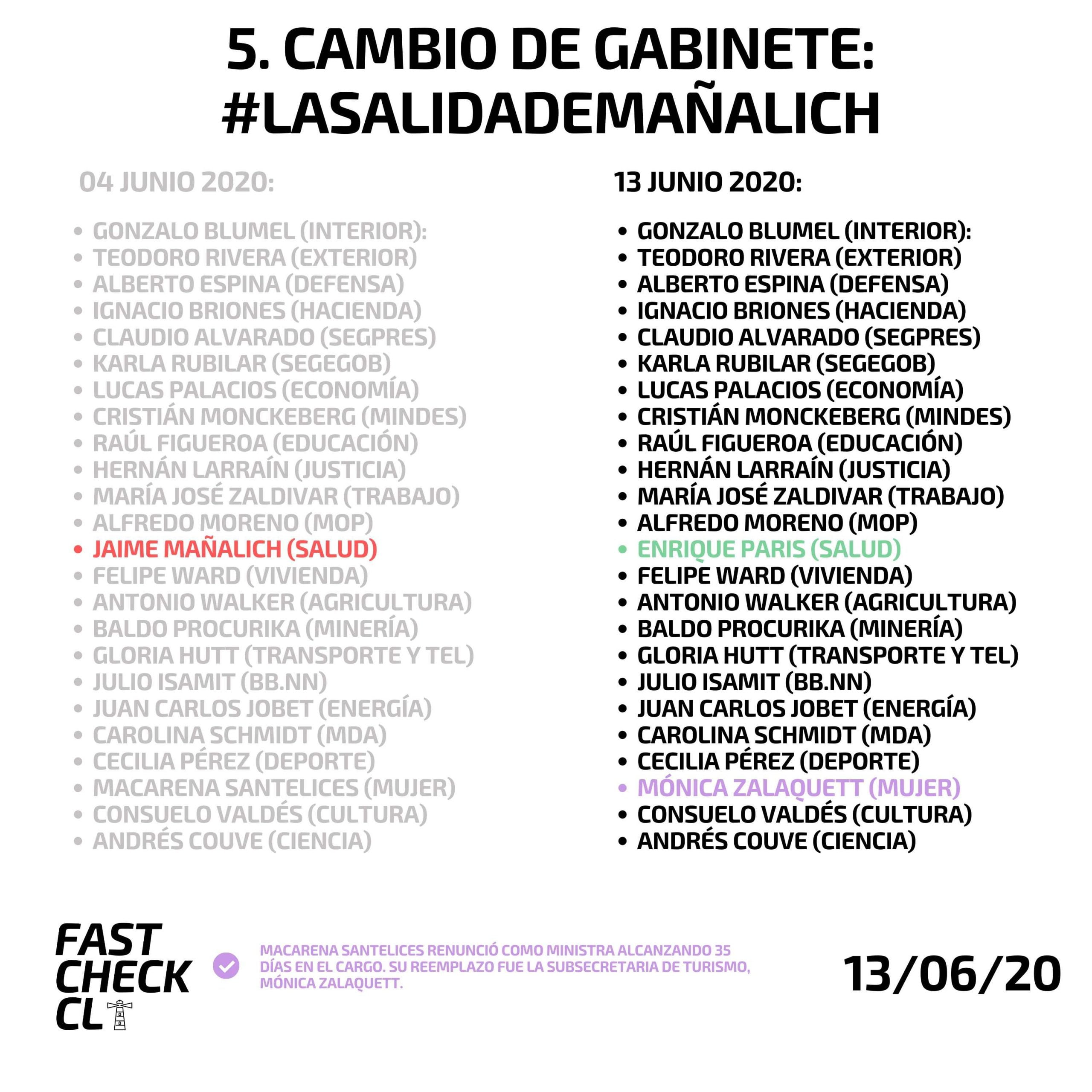 You are currently viewing Quinto cambio de gabinete del gobierno de Sebastián Piñera (2018-2022)