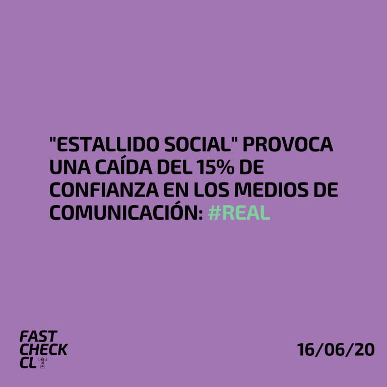 Read more about the article “Estallido Social” provoca una caída del 15% de confianza en los medios de comunicación: #Real