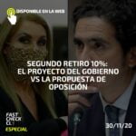 Segundo retiro 10%: Diferencias entre los proyectos del Gobierno vs la propuesta de la Oposición