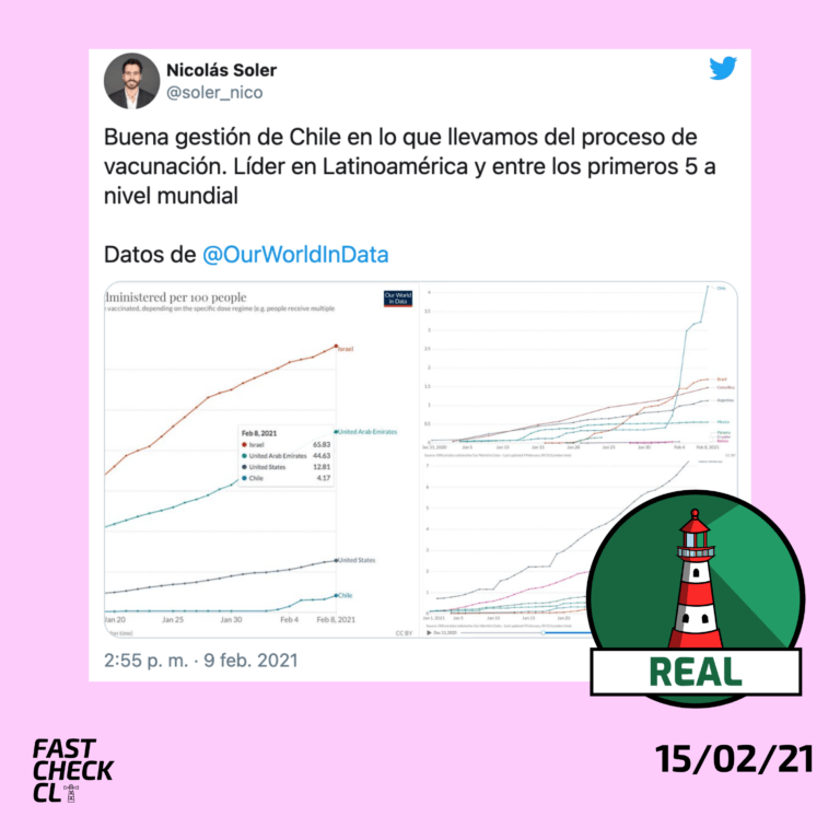 Read more about the article Chile es líder a nivel regional en el proceso de vacunación: #Real