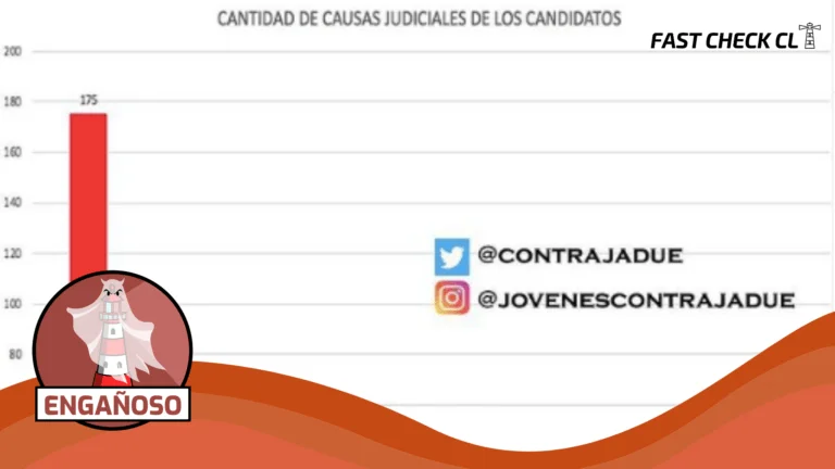 Read more about the article Gráfico con el número de causas judiciales de candidatos presidenciales: #Engañoso
