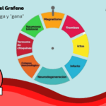 (Imagen) La ruleta del grafeno: #Falso
