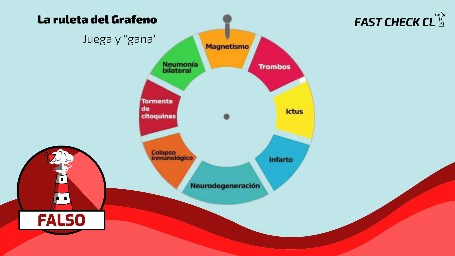You are currently viewing (Imagen) La ruleta del grafeno: #Falso