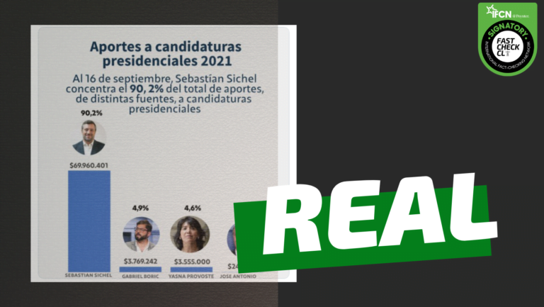 Read more about the article SebastiÃ¡n Sichel es el candidato presidencial con mÃ¡s aportes de campaÃ±a: #Real