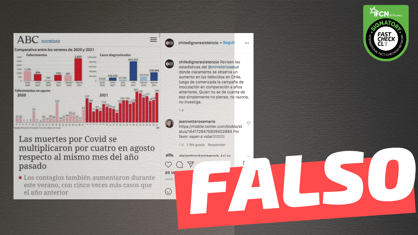 Read more about the article “Las muertes por Covid se multiplicaron por cuatro en agosto respecto al mismo mes del año pasado”: #Falso