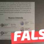 Nueva Zelanda prohibió el comunismo en 1994: #Falso