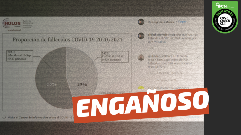 Read more about the article Por culpa de las vacunas el 2021 hubo más fallecidos por Covid-19 que el 2020: #Engañoso