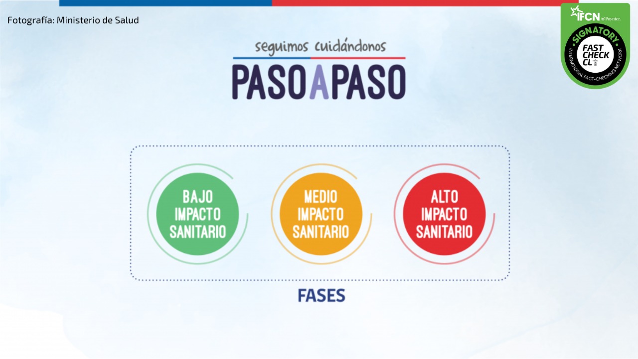 You are currently viewing Todo lo que debes saber del nuevo Plan Seguimos Cuidándonos Paso a Paso