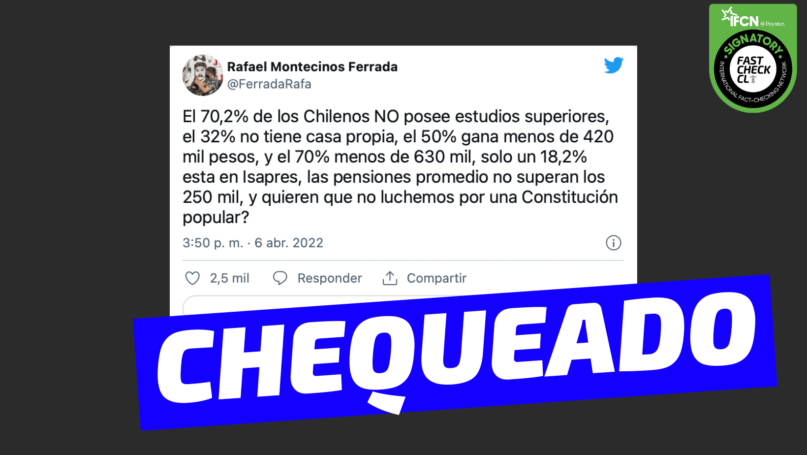 You are currently viewing “El 70,2% de los chilenos no posee estudios superiores, el 32% no tiene casa propia, el 50% gana menos de 420 mil pesos, el 70% menos de 630 mil, un 18,2% está en Isapres y las pensiones promedio no superan los 250 mil”: #Chequeado
