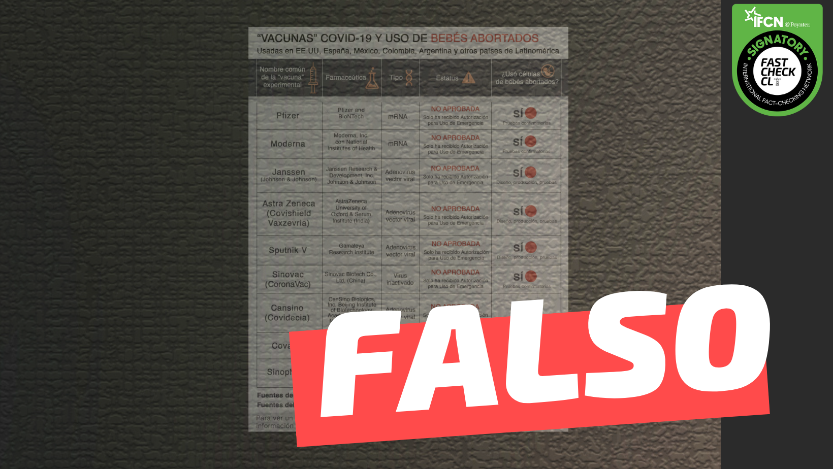 You are currently viewing (Imagen) Vacunas Covid-19 usan células de bebés abortados: #Falso