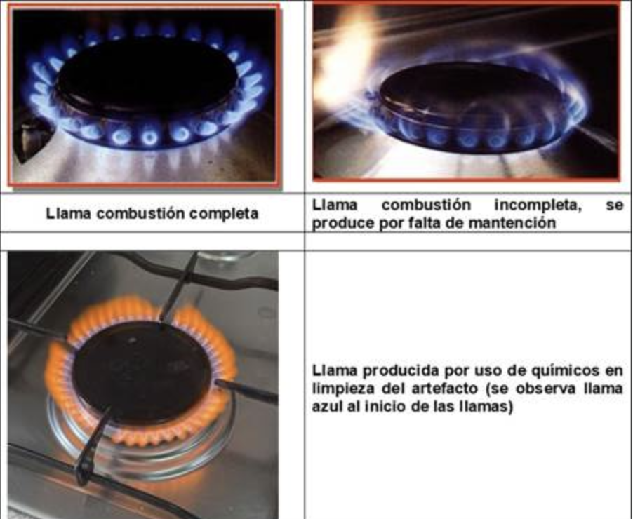 Quemador con llama amarilla azul en la cocina de gas para cocinar