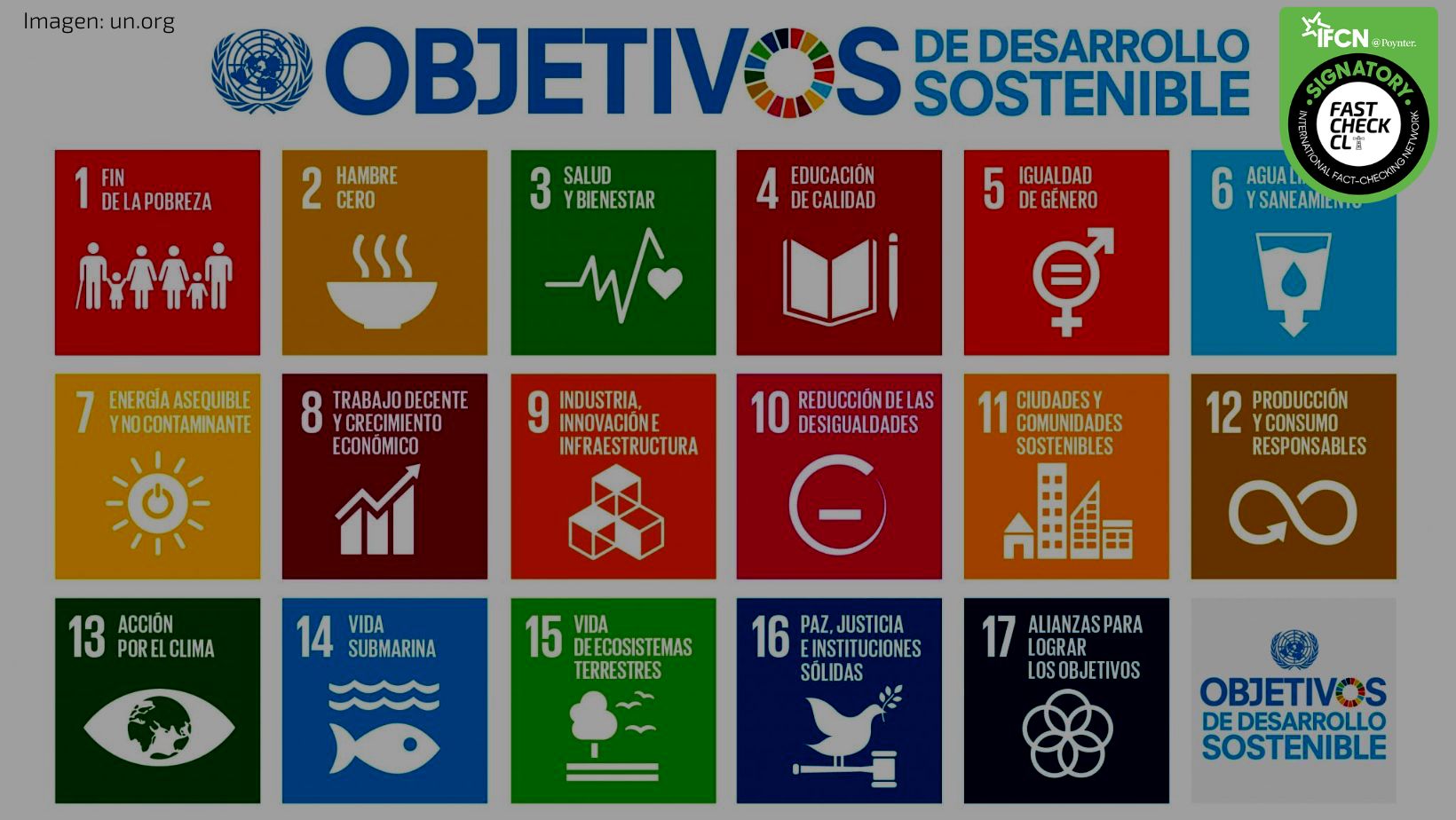 You are currently viewing Igualdad de género, cambio climático, hambre cero: ¿Sabemos realmente qué es la Agenda 2030?