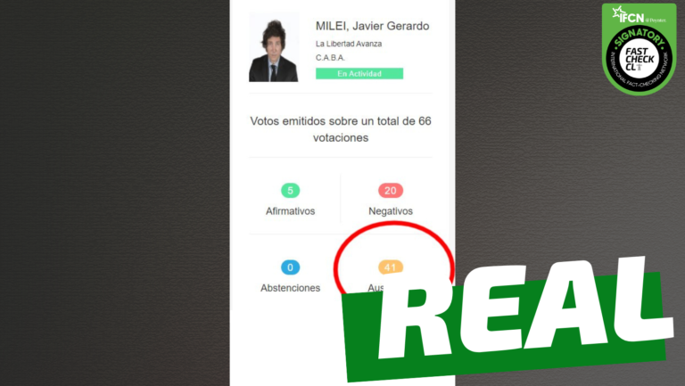 Read more about the article Javier Milei se ha ausentado en 41 de 66 votaciones del Congreso argentino: #Real