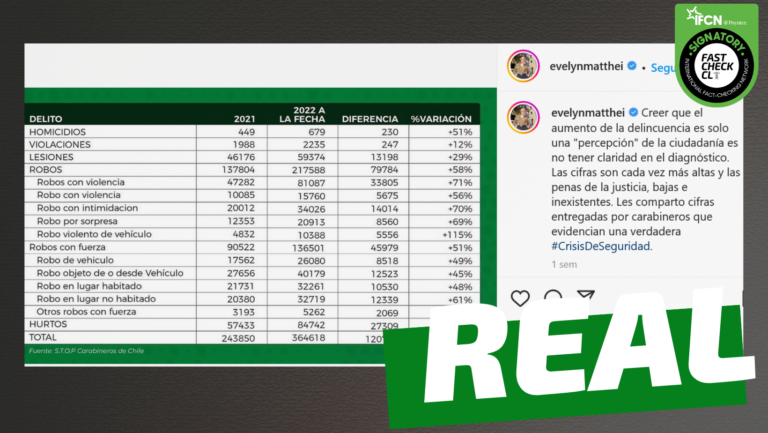 Read more about the article (Imagen) Delitos han aumentado en un 50% entre 2021 y 2022: #Real