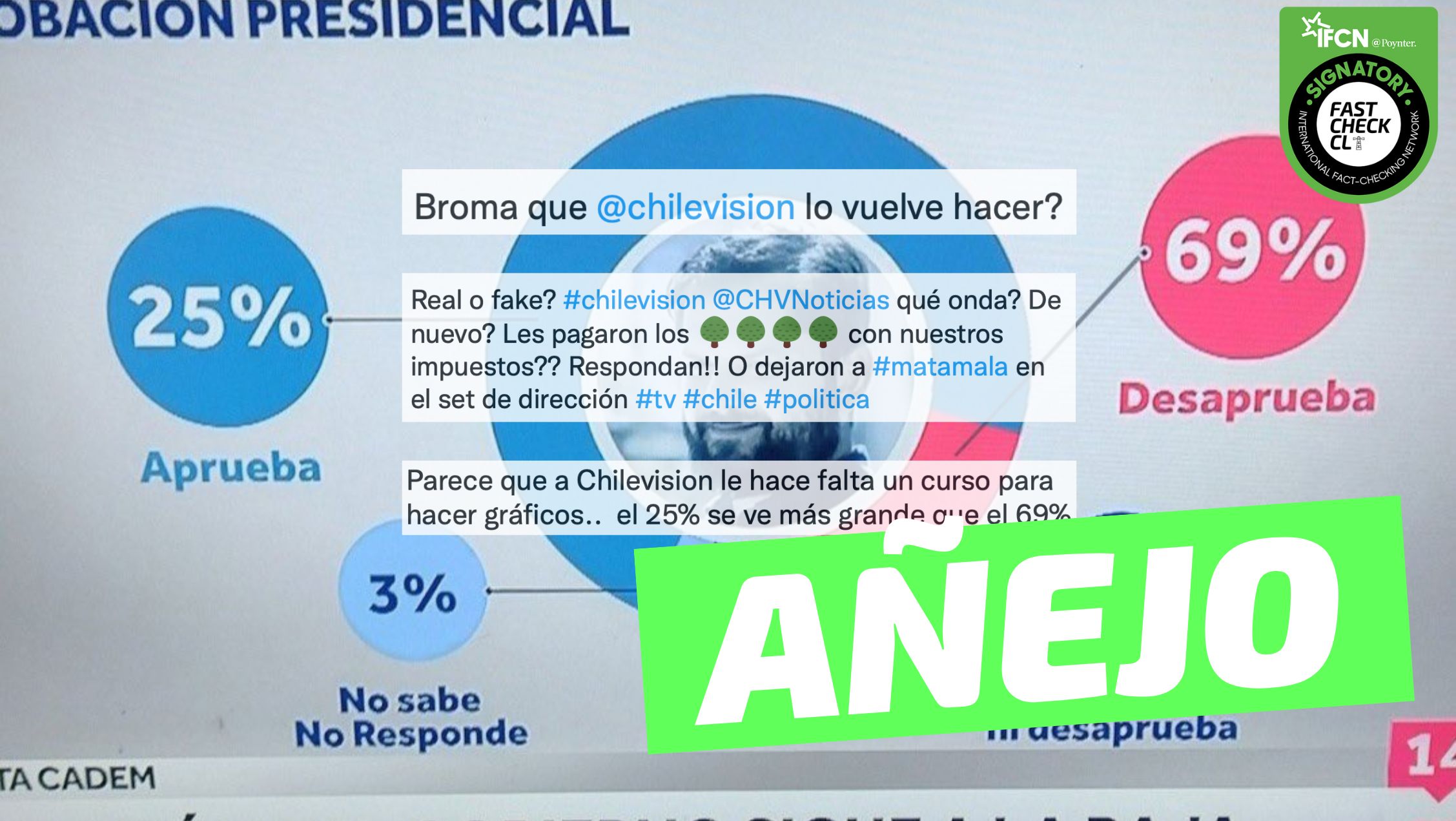 You are currently viewing Error en gráfico de CHV Noticias sobre porcentaje de aprobación del Presidente Boric: #Añejo