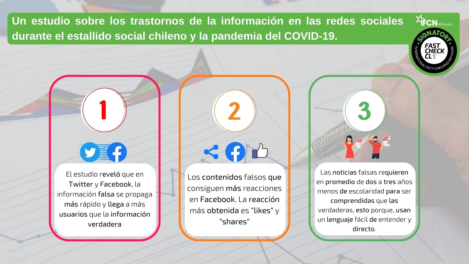 You are currently viewing Desinformaci贸n en las redes sociales durante el estallido social chileno y la pandemia del COVID-19