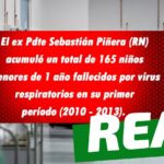 “El ex presidente Piñera acumuló un total de 165 niños menores de 1 año fallecidos por virus respiratorios en su primer periodo (2010-2013)”: #Real