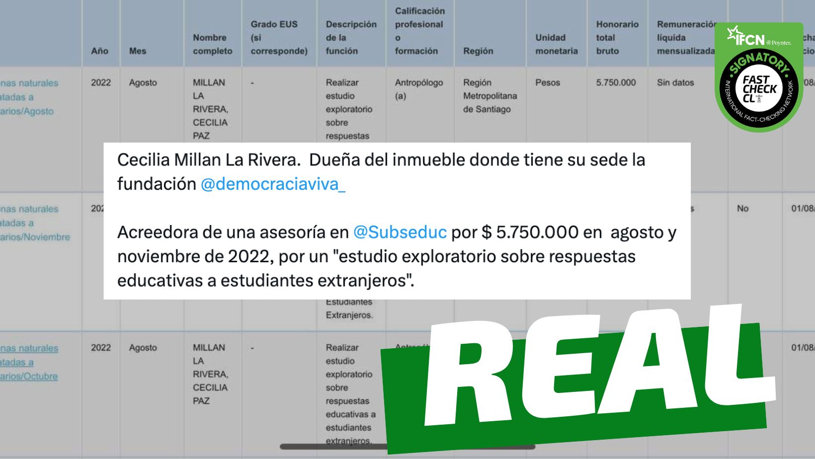 Cecilia Millan Real