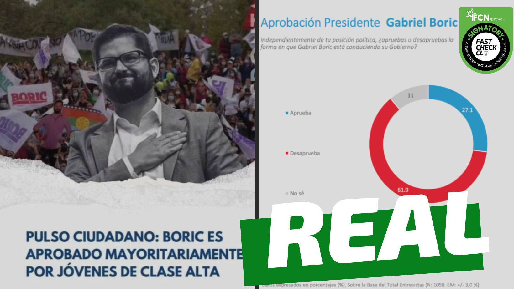 You are currently viewing (Encuesta) “Pulso Ciudadano: Boric es apoyado mayoritariamente por jóvenes de clase alta”: #Real