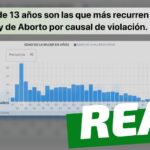 Niñas de 13 años son quienes más han recurrido a la interrupción del embarazo por causal de violación en Chile: #Real