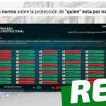 Consejo Constitucional aprobó inciso que establece que “la ley protege la vida de quien está por nacer”: #Real
