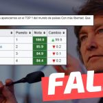 Tras el decreto DNU del presidente Javier Milei, Argentina ya aparece “en el Top 1 de países con más libertad económica”: #Falso