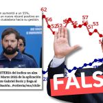 “Encuesta Criteria indica un alza en el mes de marzo 2025 de la aplicación del presidente Gabriel Boric y llega al 55% de aprobación”: #Falso