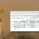 Por falta de liquidez: grupo de empresas del “cartel del fuego” condenadas por colusión solicita pagar en cuotas multa de $4.300 millones