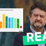 “Entre 2020 y 2021, un total de 11.666 carabineros resultaron lesionados en actos de servicio en Chile”: #Real