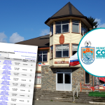 Empresa a nombre de funcionaria de Corral recibió más de $2.470 millones en contratos con el mismo municipio