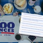 ⁠Hitos duplicados e inauguraciones repetidas: los errores detectados en la lista de más de “1.000 avances” que presentó el gobierno