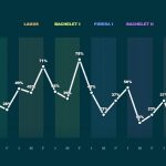 Los Gobiernos peor y mejor evaluados desde el retorno a la democracia: encuestas tipo fotografía v/s en retrospectiva